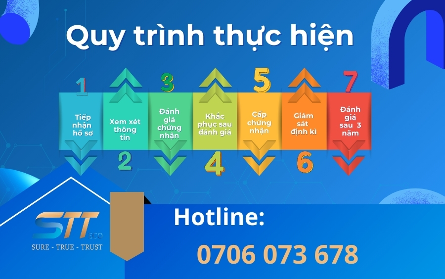 Quy Trình Công Bố Hợp Quy Thức Ăn Chăn Nuôi 